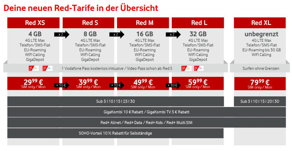 Vodafone Red Tarife - knowaTEL GbR - Ihr Partner für ...