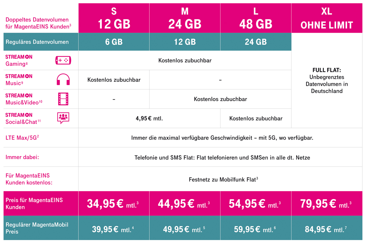 Magenta Mobil M Business Mit Handy 2 Generation Telekom Magenta Mobil | knowaTEL GbR - Ihr Partner für